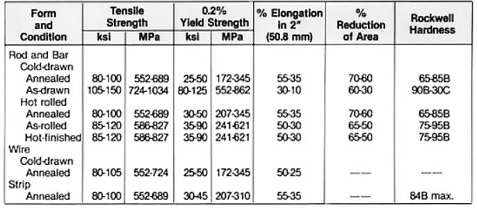 What is Inconel 600?