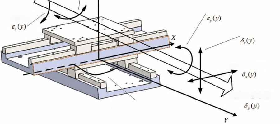 Construction Of Geometric Error Identification And Modeling Methods For CNC Machine Tools Based On The Ballbar Working Principle